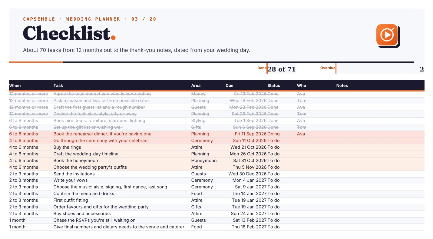 The Checklist sheet