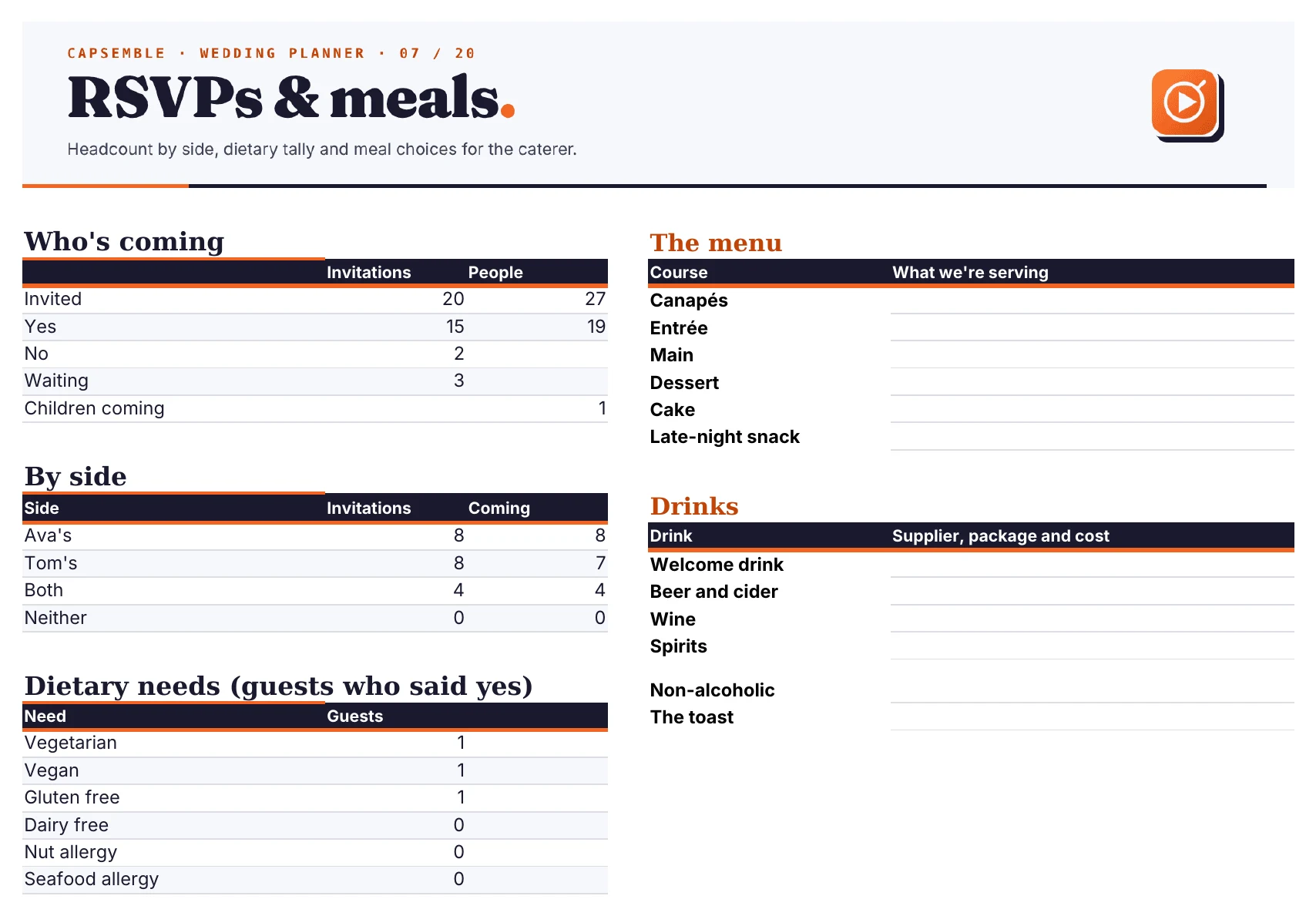 The RSVPs & meals sheet